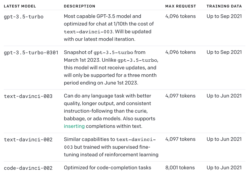 GPT 4 Vs GPT 3 OpenAI Models Comparison Neoteric