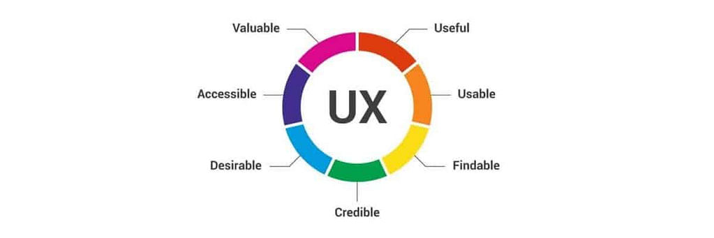 what is ux