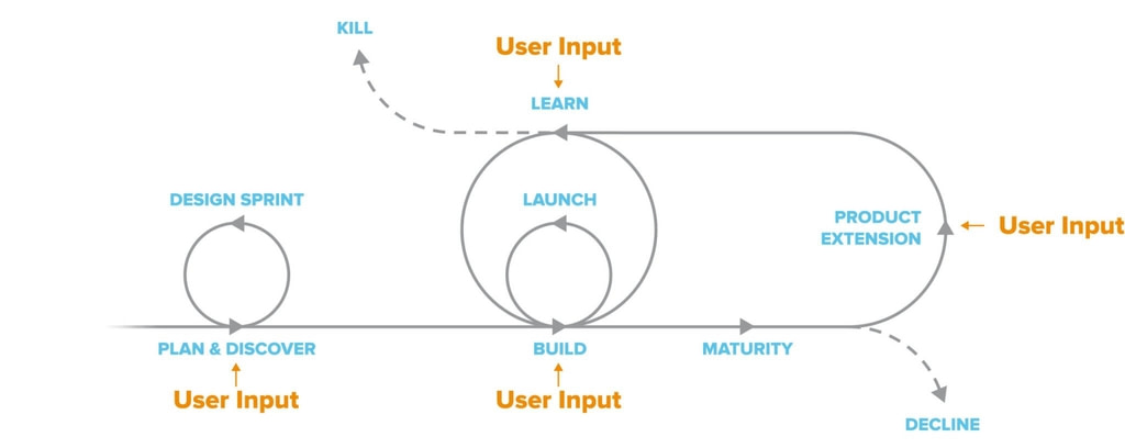 fitness apps development process