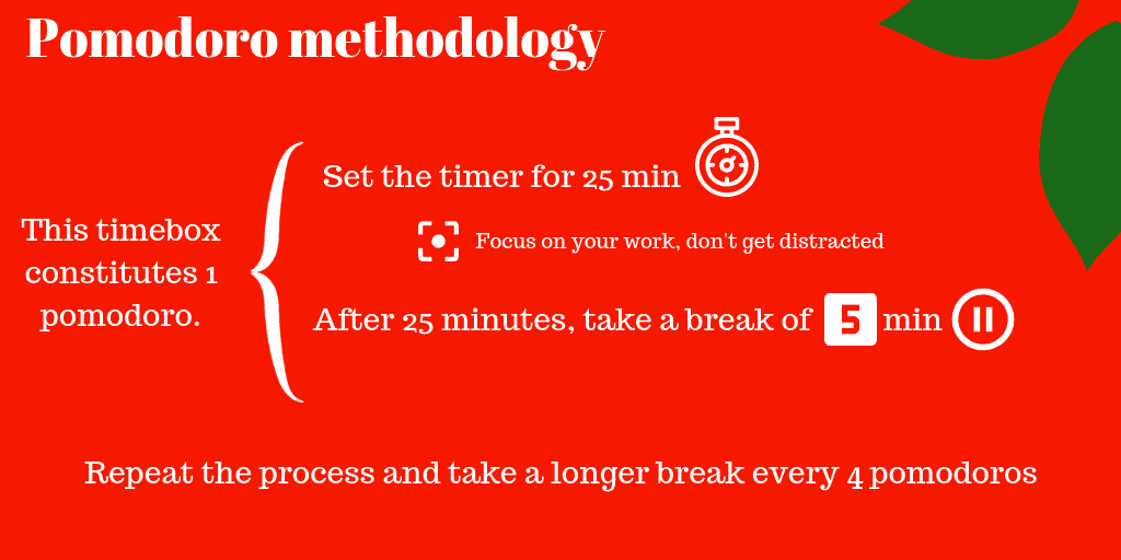 Pomodoro methodology for productivity