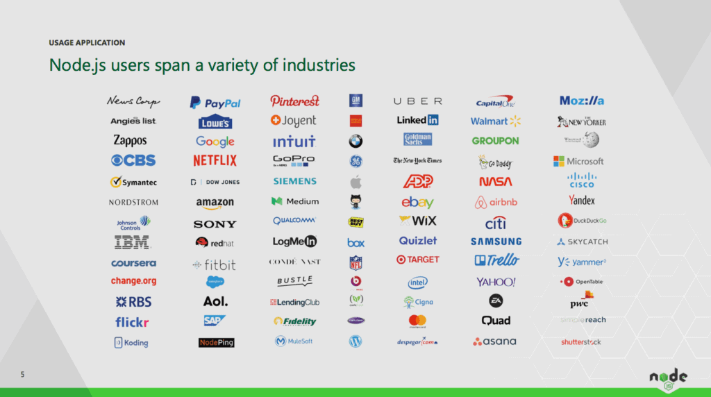 Companies using Node.js