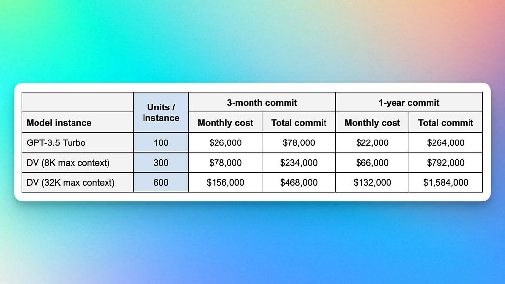 Table showing OpenAI Foundry price for different GPT models