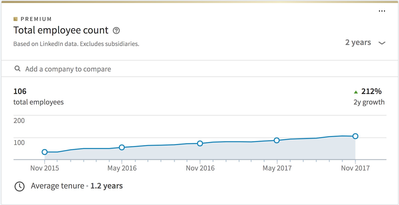 use linkedin to validate your idea