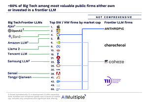 A Step-by-Step Guide to Generative AI Implementation