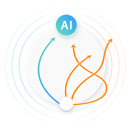 an image showng AI development as an R&D process