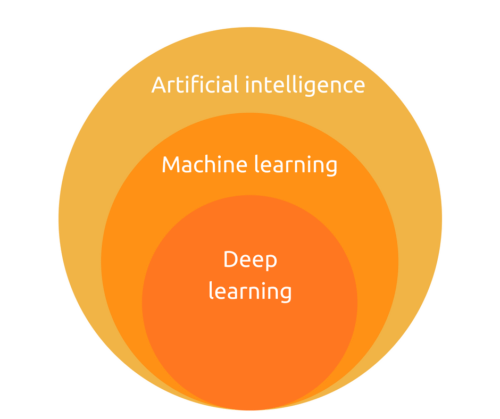 difference between Artificial Intelligence