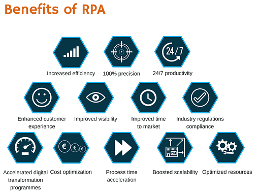 Illustration presenting the benefits of RPA 