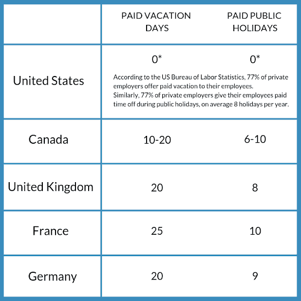 public holidays in different countries - the real cost of hiring vs outsourcing in software development