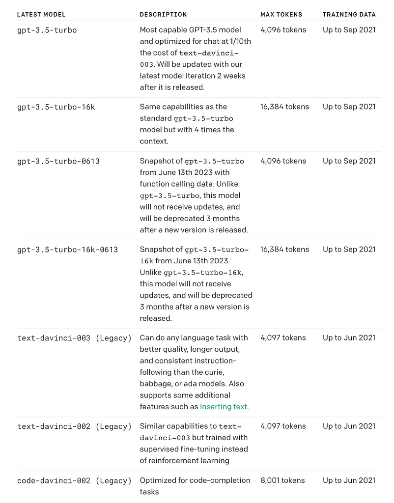 a table presenting various GPT models' comparison