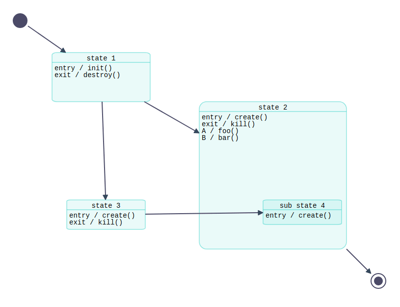 JointJS demo