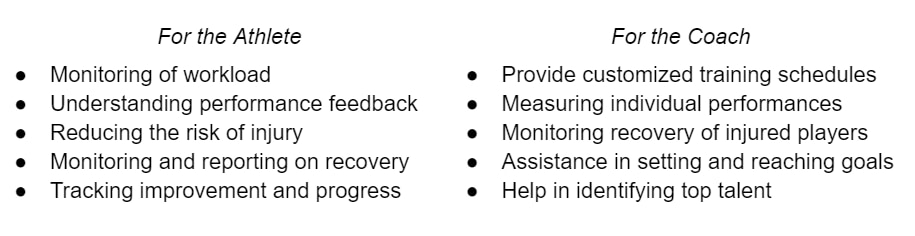 The impressive benefits of athlete performance tracking