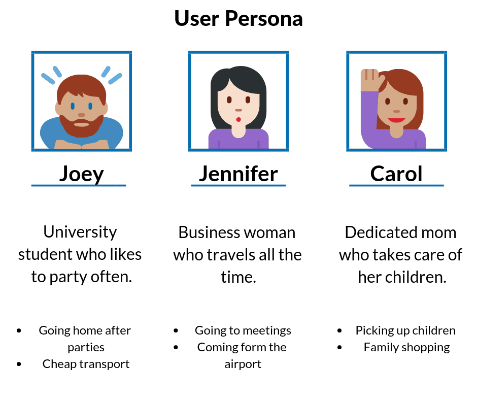 before you start software development work on your client persona