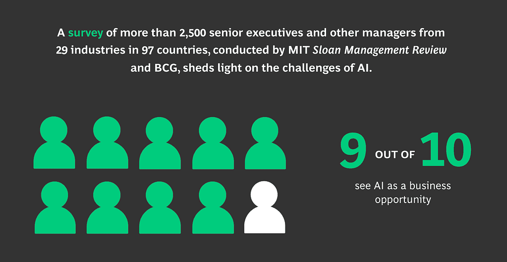 9 out of 10 senior executives and managers from 29 industries in 97 countries see AI as a business opportunity