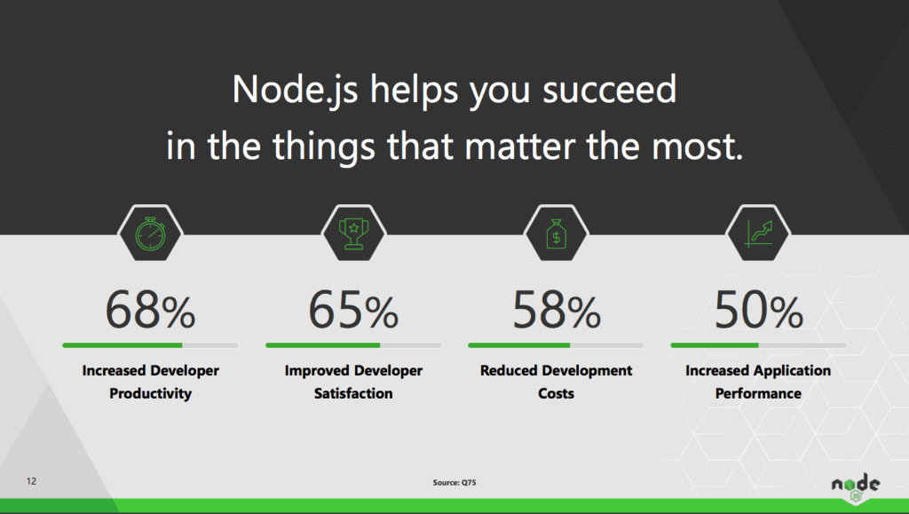 4 benefits of Node.js - illustration