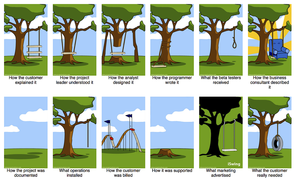How projects really work / ProjectCartoon