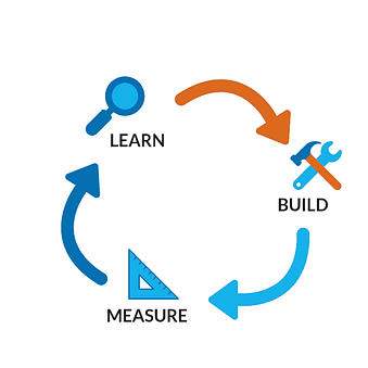 playing lean - build measure learn loop