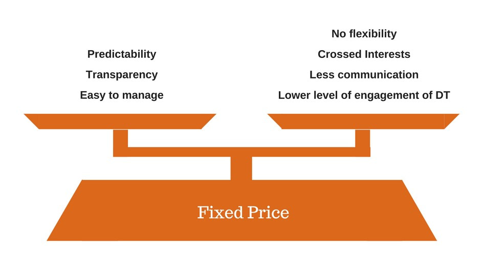 Fixed Price pros and cons