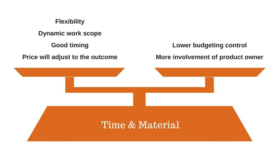 Time & Material pros and cons