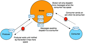 broker