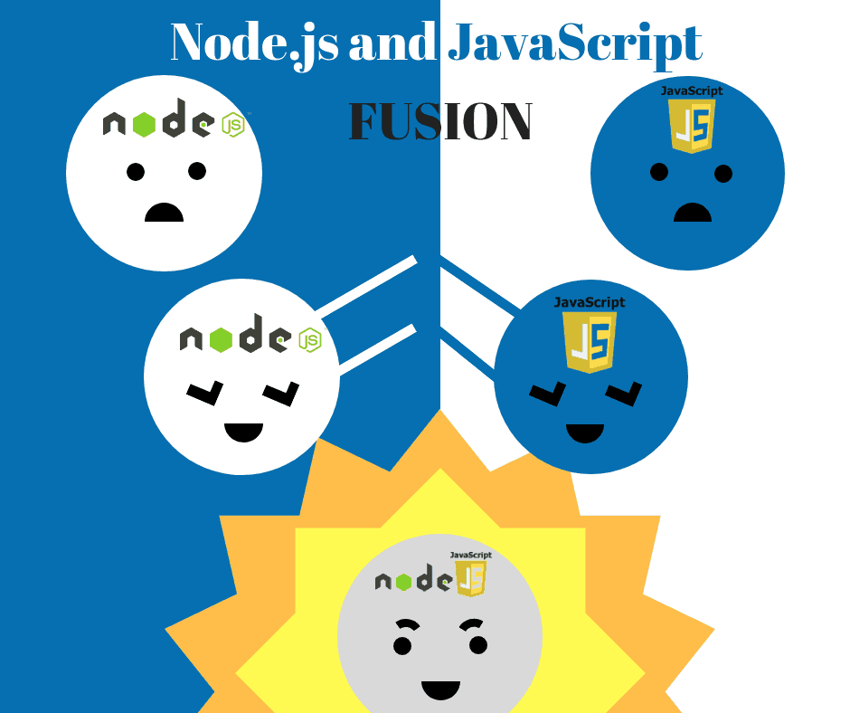 Node js foundation что это