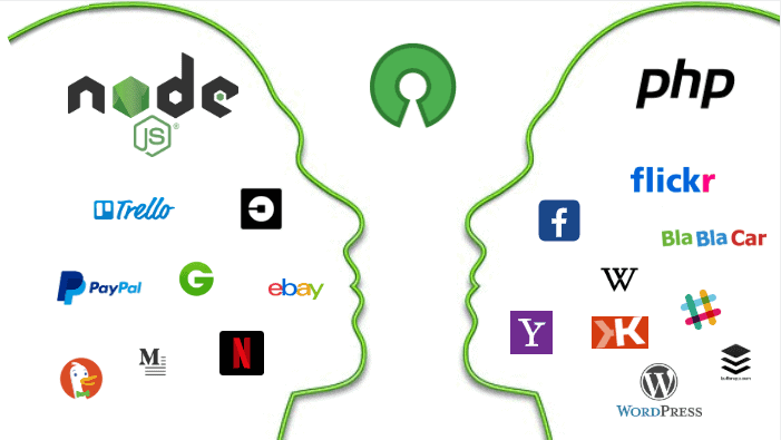 Node Js Vs Php Neoteric Software Development Agency