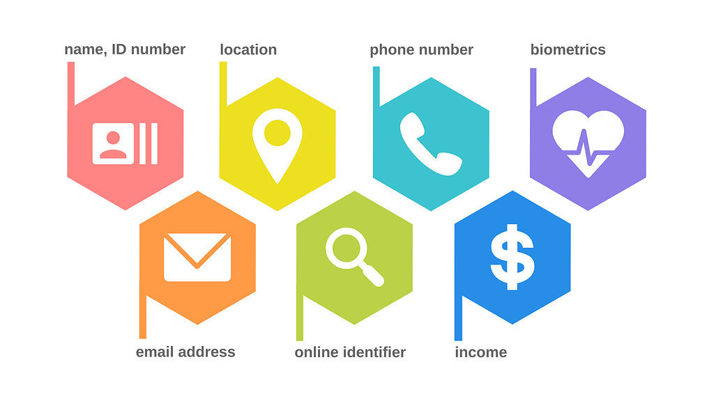 What types of personal information are collected?
