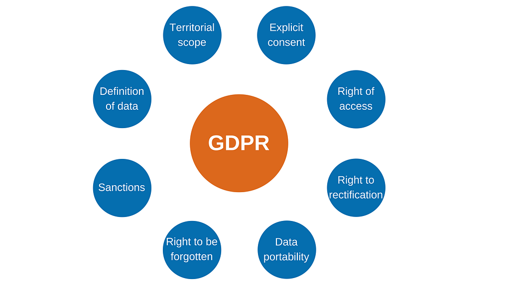 GDPR key takeaways