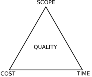 Project management triangle