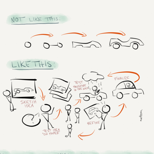 MVP sketch - source: http://uxpodcast.com/89-mvp-russ-unger-stephen-anderson-jeff-gothelf/