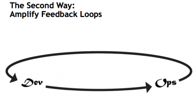 The second way