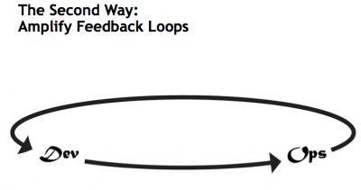 devops feedback loops