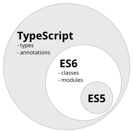 typescript - the missing part of JS