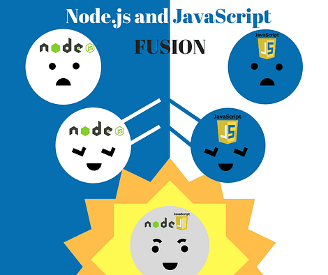 Node.js and JavaScript fusion is happening to support the JavaScript ecosystem
