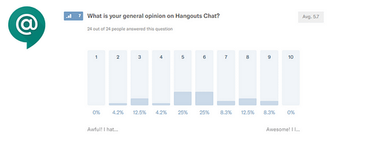 Hangouts chat rate