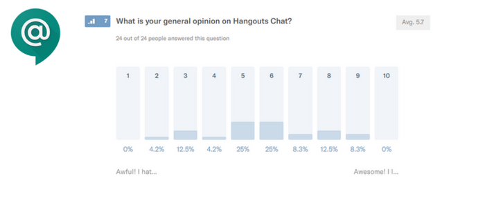Hangouts chat rate