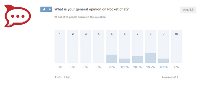 Rocket.chat rate