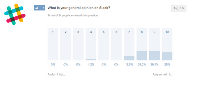 Slack rate